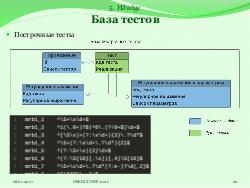 Система HJudge или как автоматизировать проверку заданий при изучении работы с большими данными (OSEDUCONF-2017).pdf